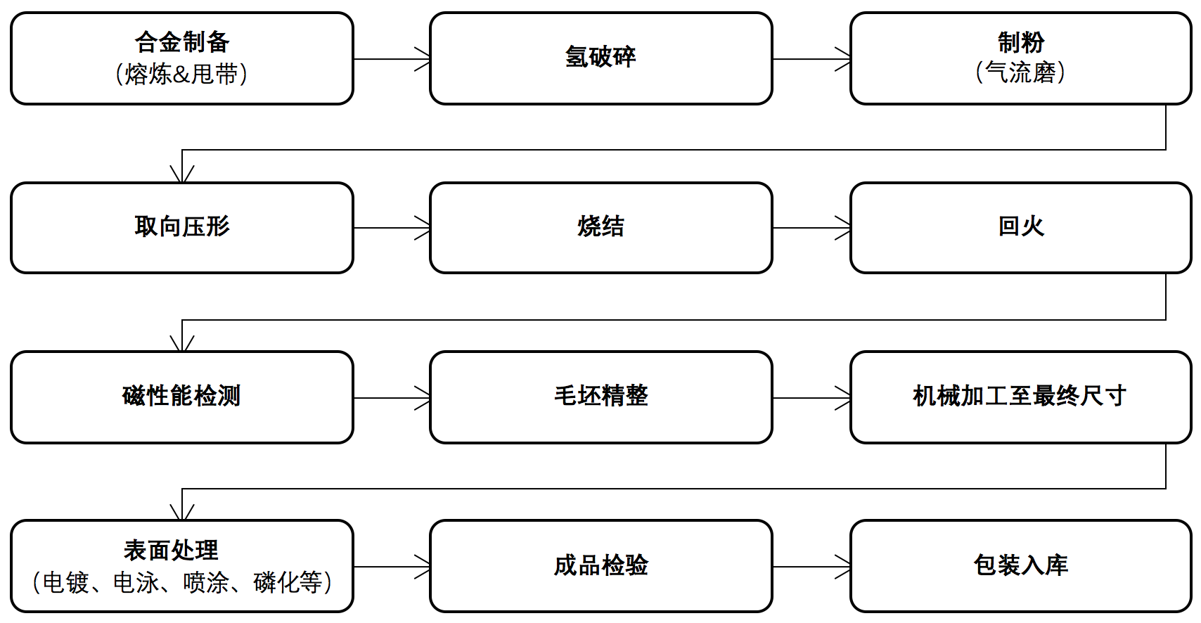 屏幕快照 2018-09-18 10.43.52.png